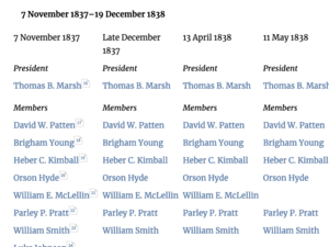 Traveling Church Officers, February 1838–August 1839